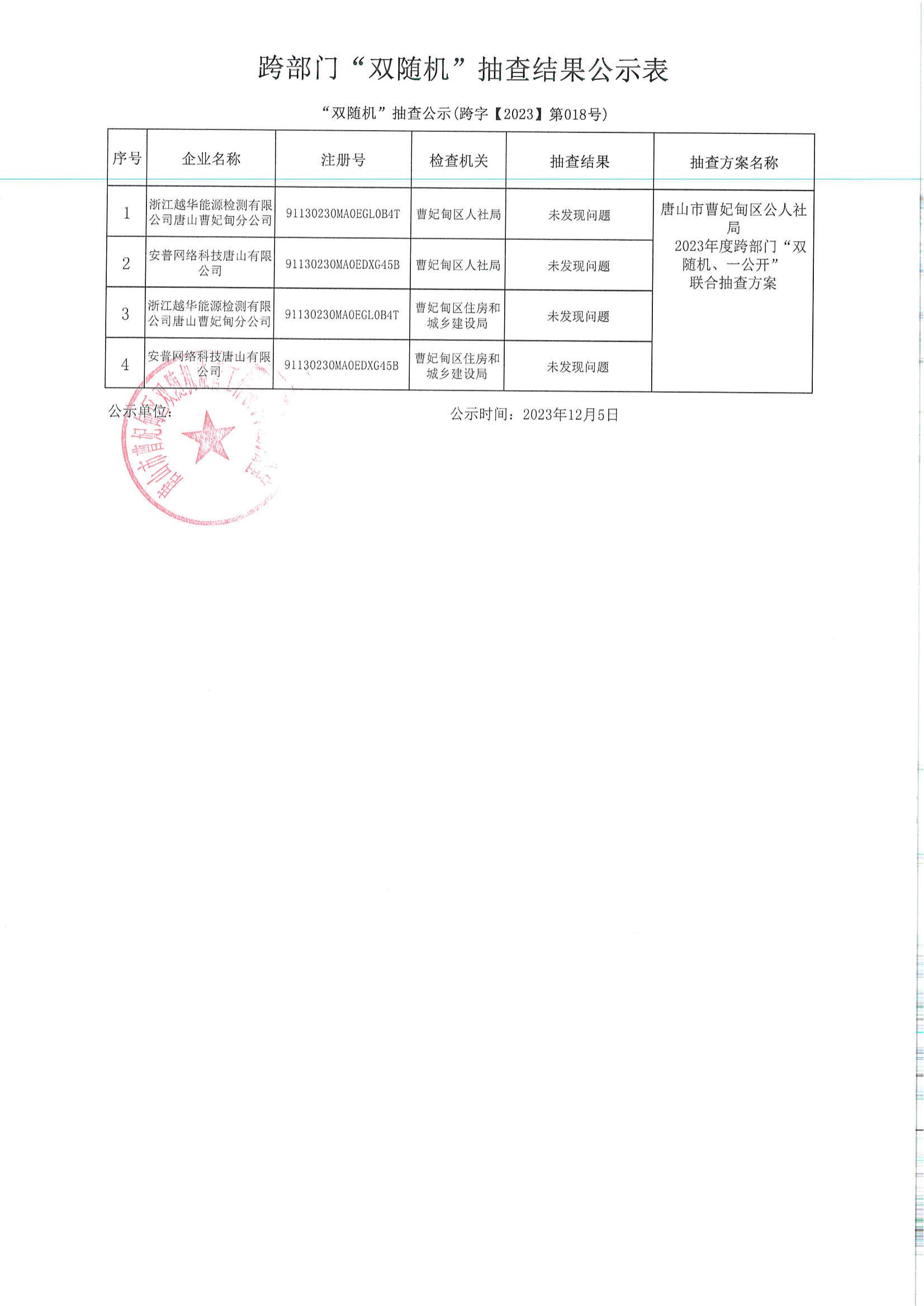 曹妃甸区人社局2023年跨部门抽查结果公示表.jpg