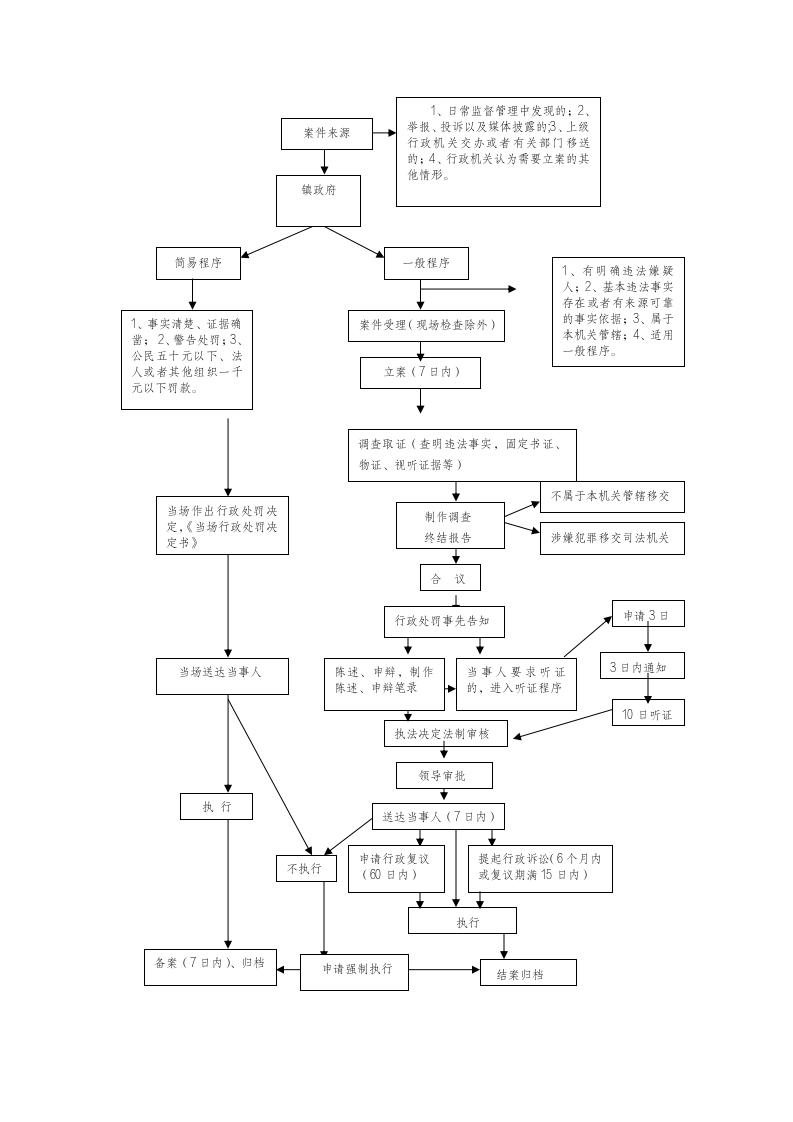 滨海镇行政处罚流程图_01.jpg