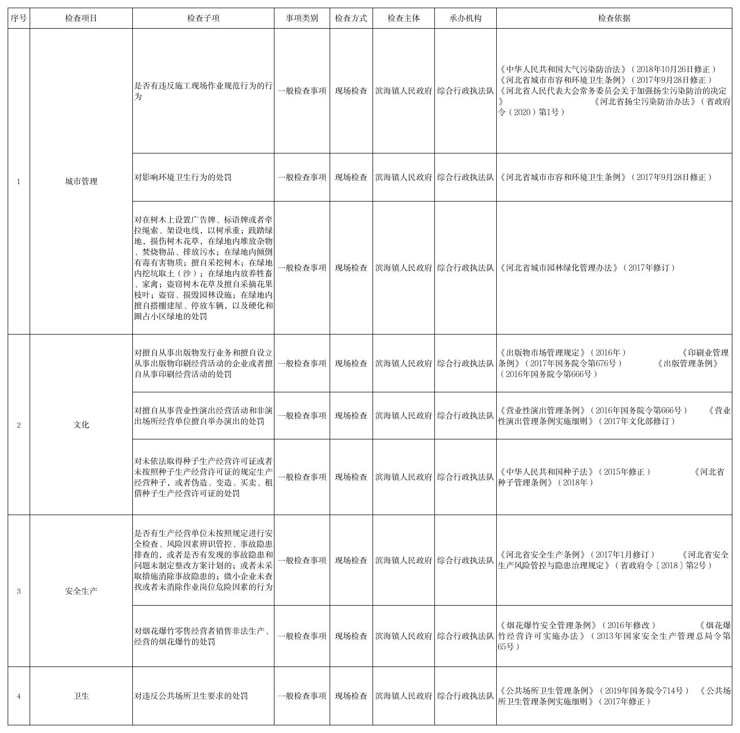 唐山市曹妃甸区滨海镇人民政府随机抽查事项清单_Sheet1.jpg