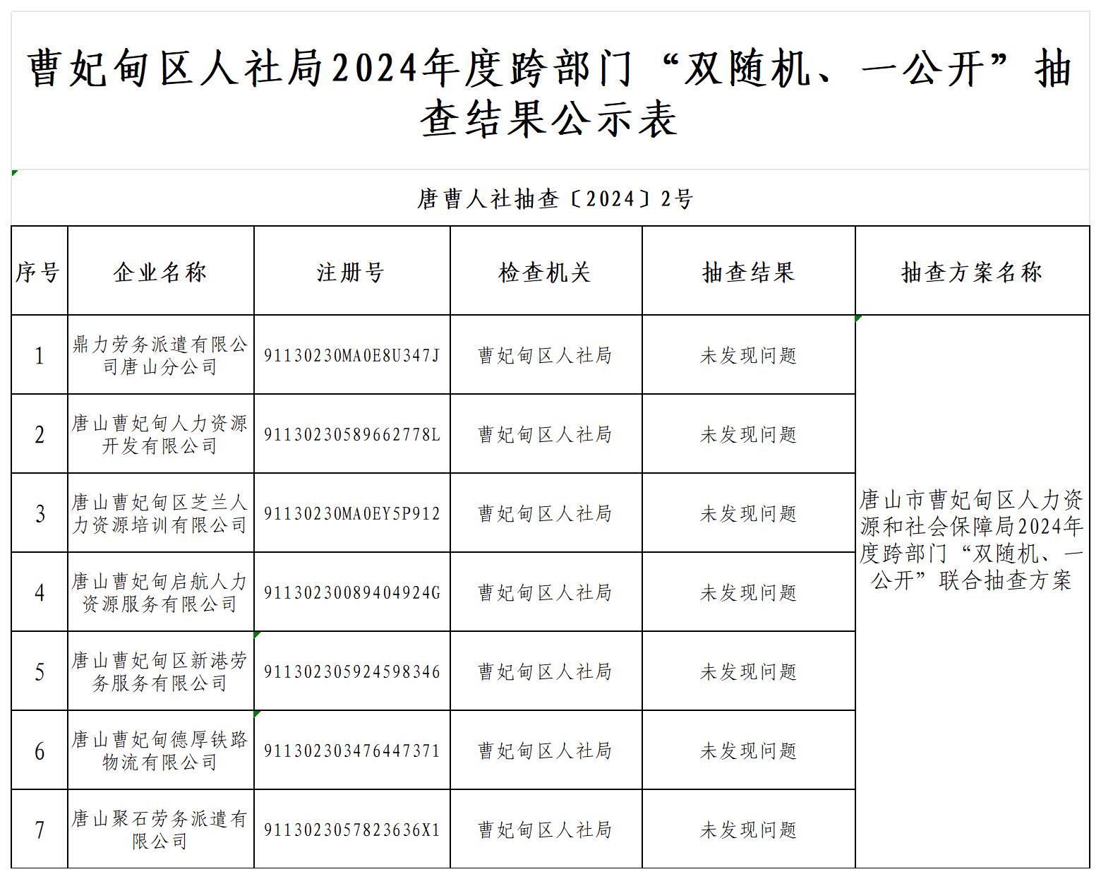 曹妃甸区人社局2024年度跨部门“双随机、一公开”抽查结果公示表_公示表.jpg
