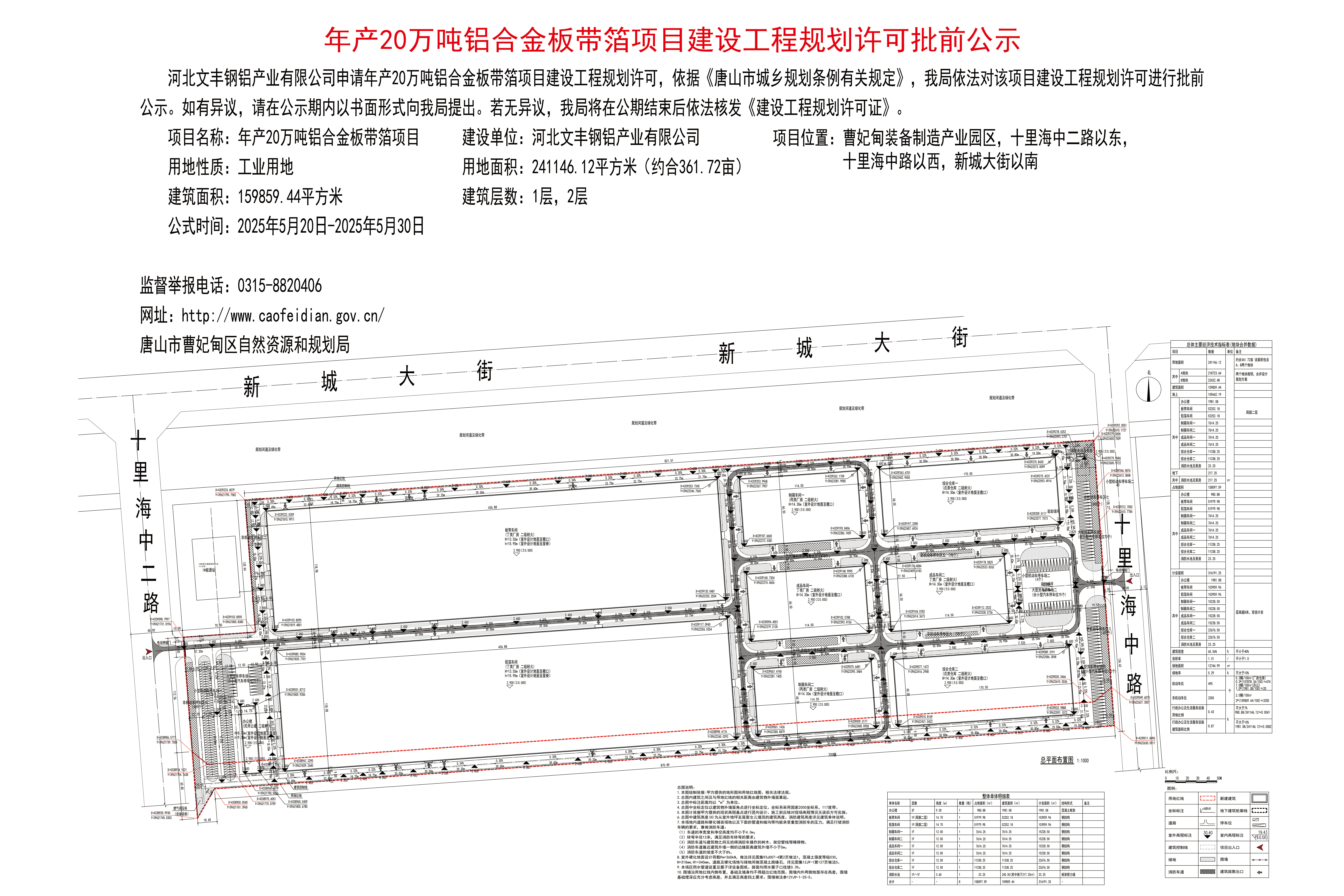 年产20万吨铝合金板带箔项目建设工程规划许可批前公示.jpg