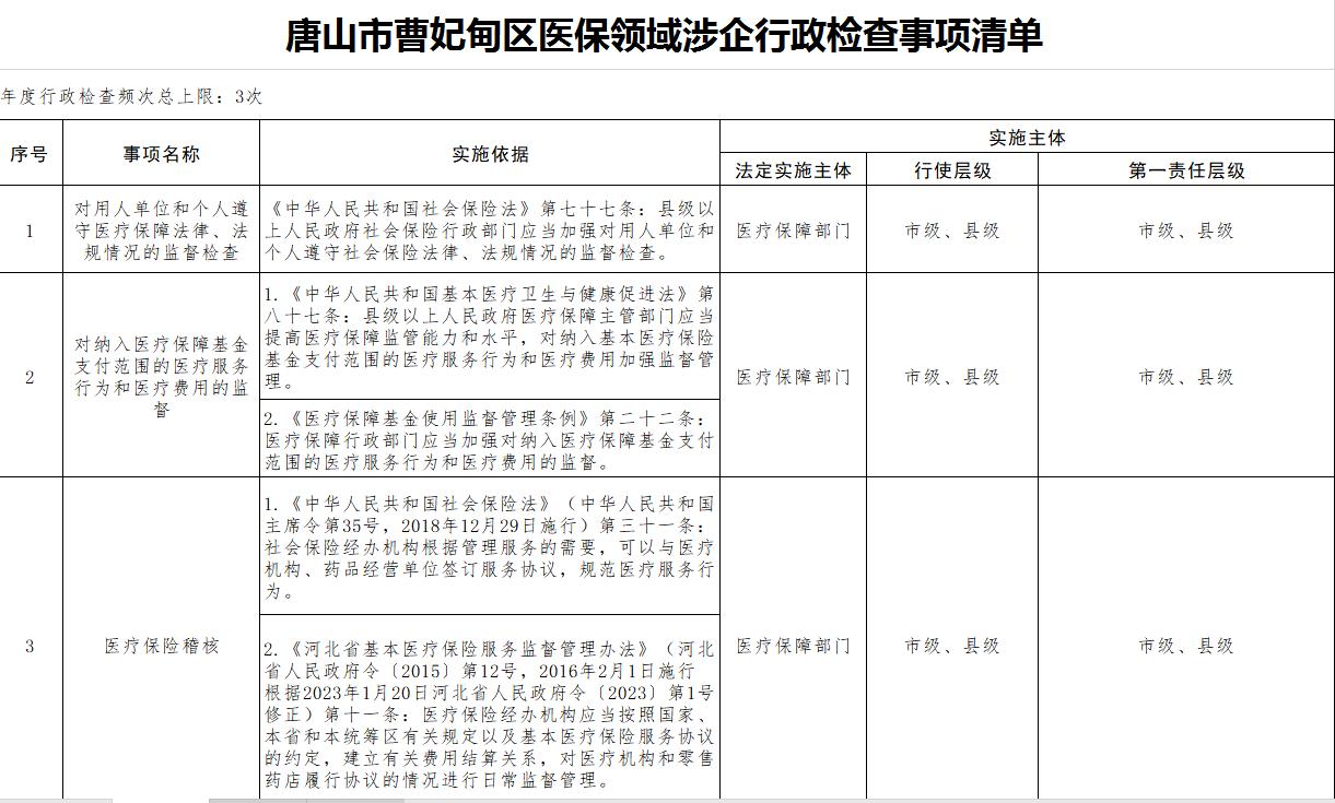 唐山市曹妃甸区医保领域涉企行政检查事项清单1.png