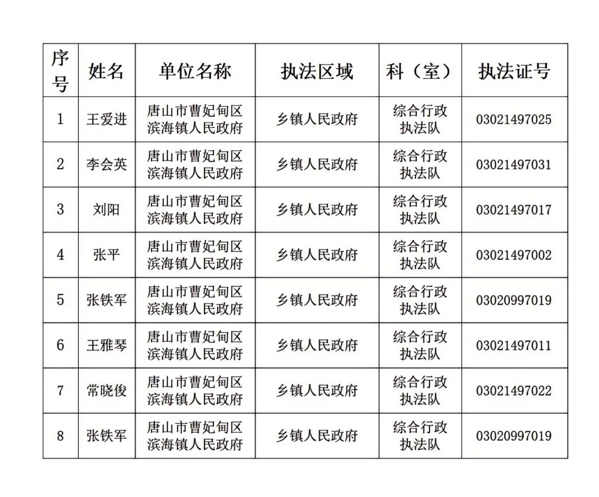 唐山市曹妃甸区滨海镇人民政府行政执法人员名单模版20250709.jpg