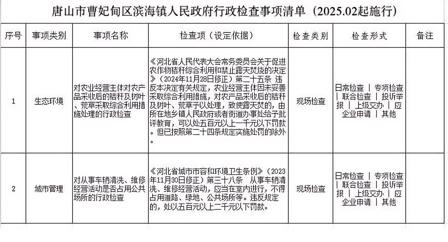 唐山市曹妃甸区滨海镇人民政府行政检查事项清单.jpg